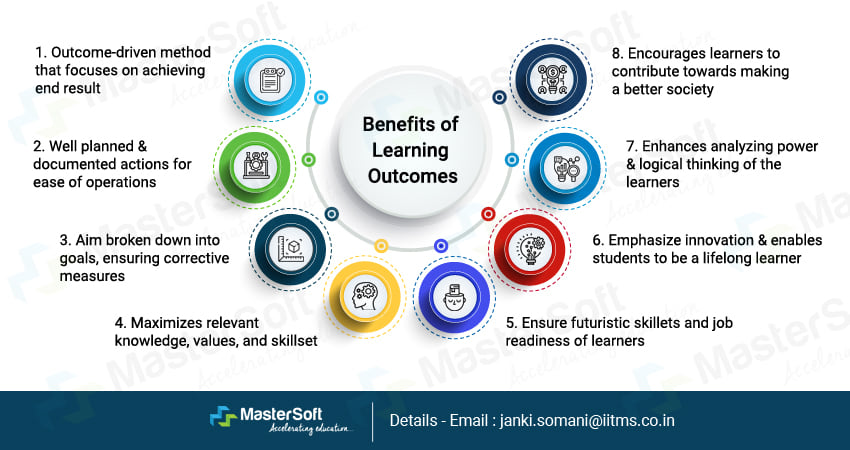 learning outcomes for teaching demonstration assignment